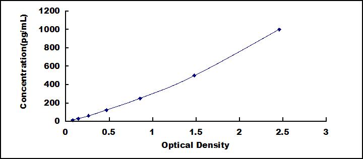 ELISA Kit for Interferon Alpha 4 (IFNa4)