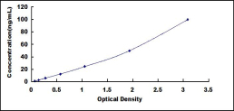 ELISA Kit for Alanine Aminotransferase (ALT)