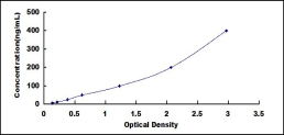 ELISA Kit for Collagen Type I Alpha 2 (COL1a2)