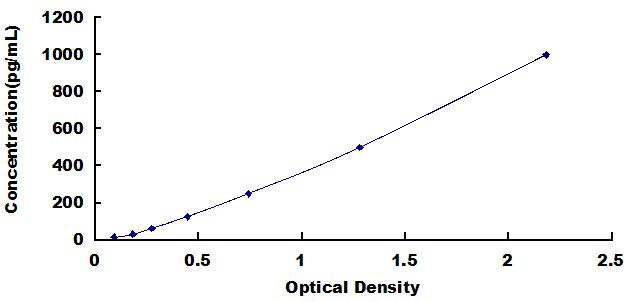 ELISA Kit for Interferon Beta (IFNb)