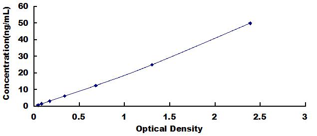 ELISA Kit for Matrix Metalloproteinase 11 (MMP11)