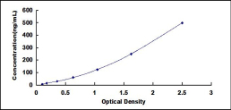 ELISA Kit for Tyrosinase (TYR)