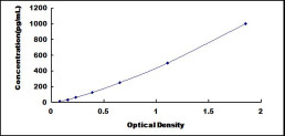 ELISA Kit for Tyrosinase (TYR)