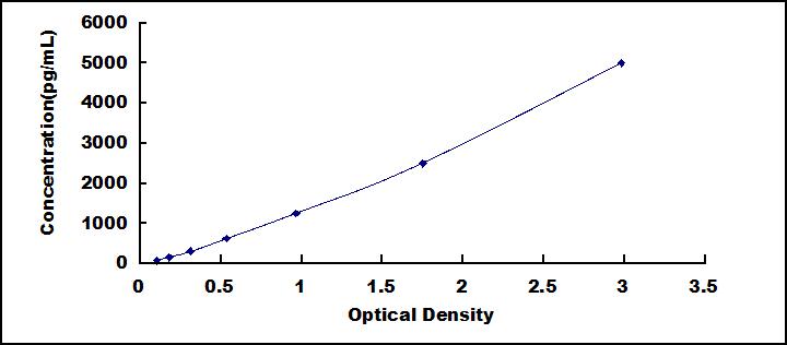 ELISA Kit for Trypsin (TRY)