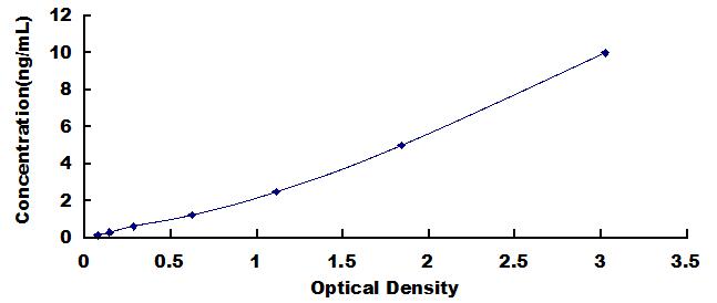 ELISA Kit for Trypsin (TRY)