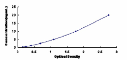 ELISA Kit for Linker For Activation Of T-Cell (LAT)