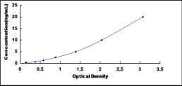 ELISA Kit for Centromere Protein E (CENPE)