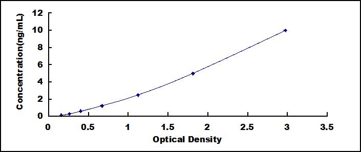 ELISA Kit for B-Cell Activation Factor Receptor (BAFFR)