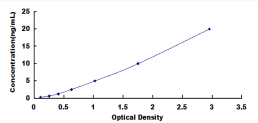 ELISA Kit for Galectin 8 (GAL8)