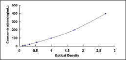 ELISA Kit for Apolipoprotein H (APOH)