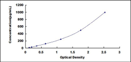 ELISA Kit for Galectin 12 (GAL12)