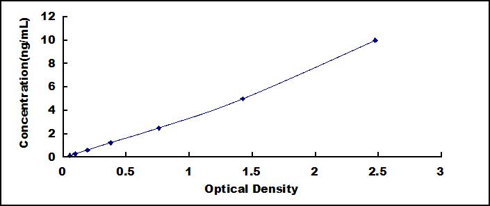 ELISA Kit for Transition Protein 1 (TNP1)