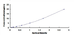 ELISA Kit for Urotensin 2 Receptor (UTS2R)