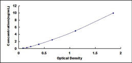 ELISA Kit for GATA Binding Protein 5 (GATA5)