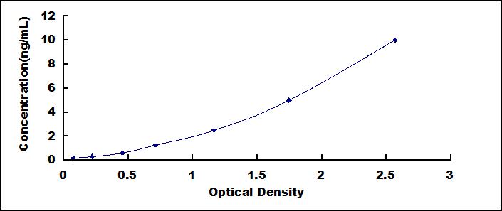 ELISA Kit for Retinol Binding Protein 3, Interstitial (RBP3)