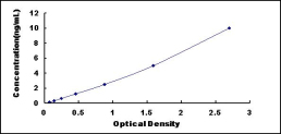 ELISA Kit for Phosphoinositide-3-Kinase Class-2-Alpha Polypeptide (PIK3C2a)