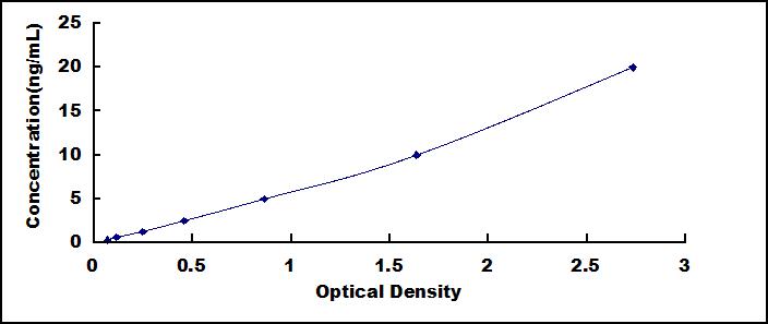 ELISA Kit for Tachykinin Receptor 1 (TACR1)