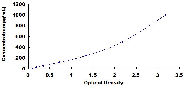 ELISA Kit for Inhibin Alpha (INHa)