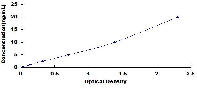 ELISA Kit for Transforming Growth Factor Beta Receptor I (TGFbR1)