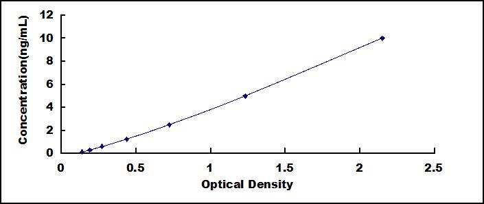 ELISA Kit for Transforming Growth Factor Beta Receptor I (TGFbR1)