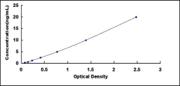 ELISA Kit for Transforming Growth Factor Beta Receptor I (TGFbR1)