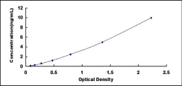 ELISA Kit for Sex Determining Region Y Box Protein 18 (SOX18)