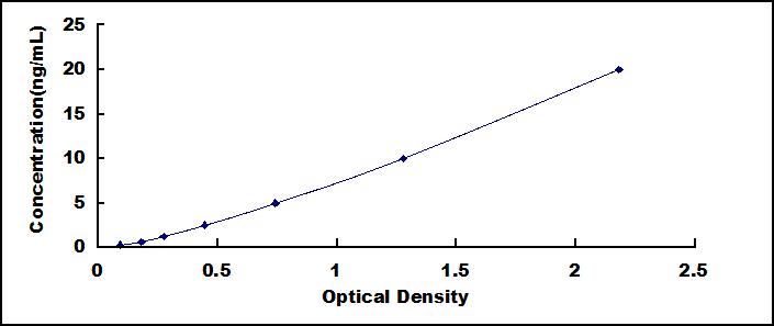 ELISA Kit for Protein Kinase C Gamma (PKCg)