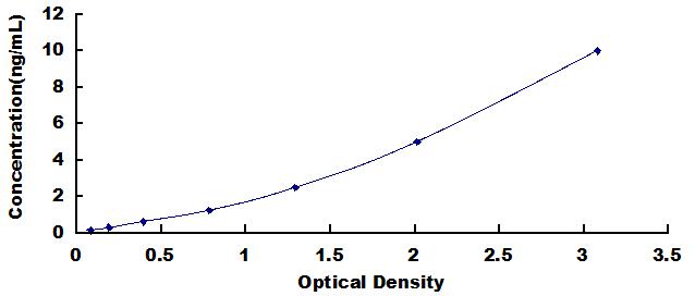 ELISA Kit for Protein Kinase C Delta (PKCd)