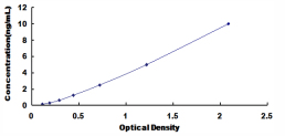 ELISA Kit for Protein Kinase C Delta (PKCd)