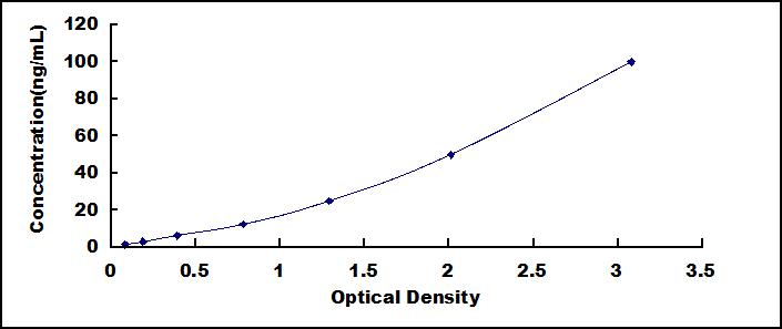 ELISA Kit for Protein Kinase C Epsilon (PKCe)