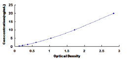 ELISA Kit for Prohibitin (PHB)