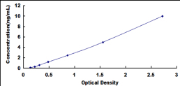 ELISA Kit for Caspase 7 (CASP7)