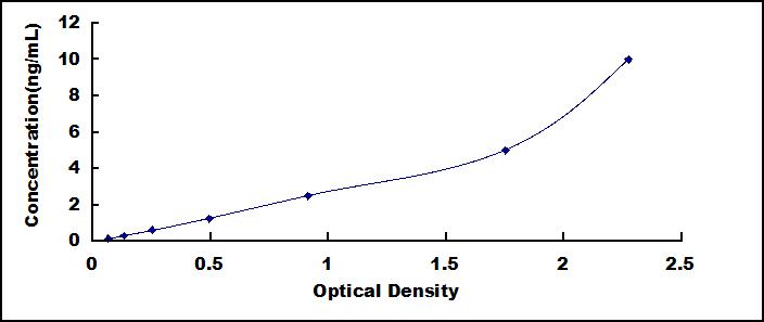 ELISA Kit for Caspase 14 (CASP14)