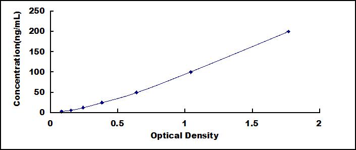 ELISA Kit for Cluster Of Differentiation 55 (CD55)