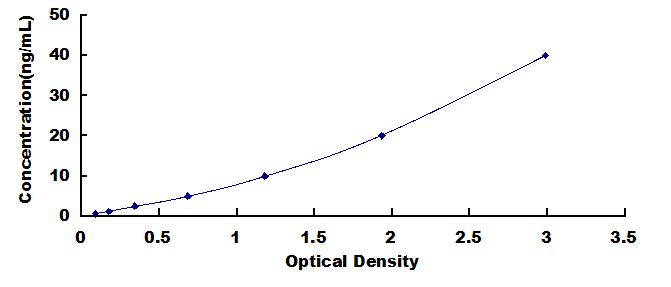 ELISA Kit for Vitamin D Receptor (VDR)