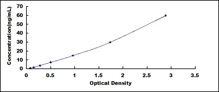 ELISA Kit for Ferritin (FE)