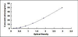 ELISA Kit for Leucine Aminopeptidase (LAP)