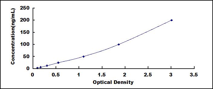 ELISA Kit for Matrix Metalloproteinase 9 (MMP9)