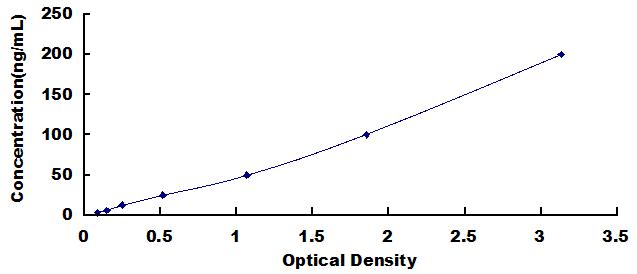 ELISA Kit for Matrix Metalloproteinase 9 (MMP9)