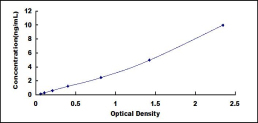 ELISA Kit for Telomerase protein component 1 (TEP1)