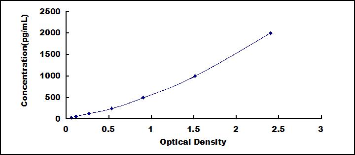 ELISA Kit for Heparan Sulfate Proteoglycan (HSPG)