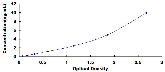 ELISA Kit for S100 Calcium Binding Protein B (S100B)