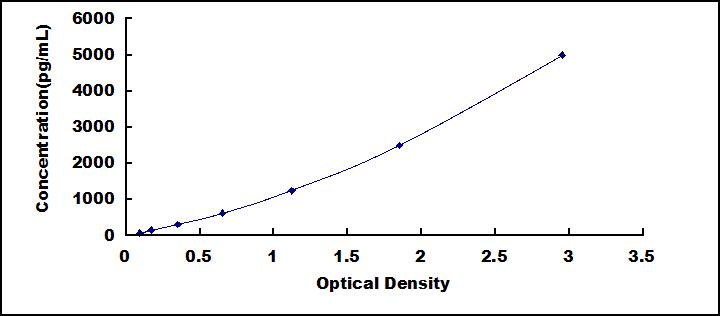 ELISA Kit for P-Selectin (SELP)