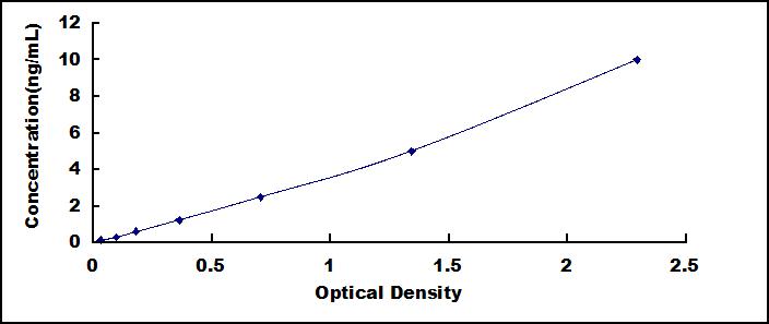 ELISA Kit for Aquaporin 4 (AQP4)