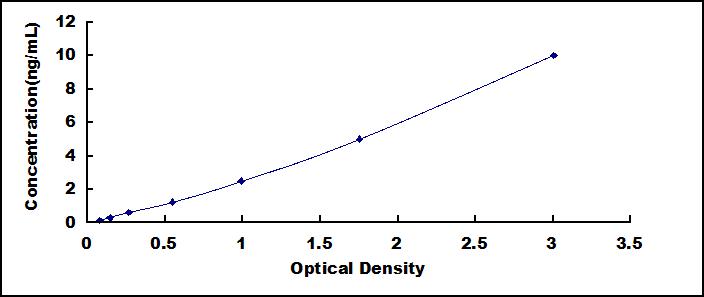 ELISA Kit for Aquaporin 5 (AQP5)