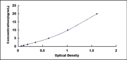 ELISA Kit for Neuroglobin (NGB)