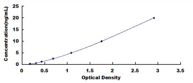 ELISA Kit for Mothers Against Decapentaplegic Homolog 1 (Smad1)