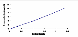 ELISA Kit for Glucokinase (GCK)