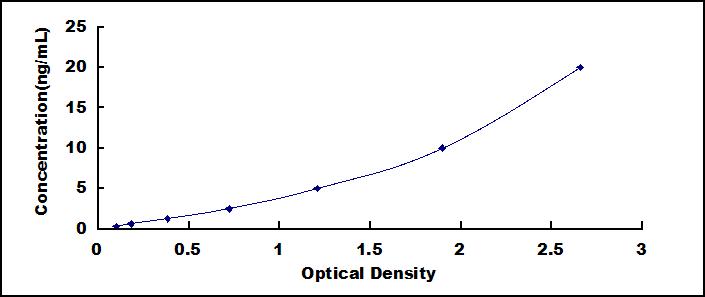 ELISA Kit for Dopamine Receptor D2 (DRD2)