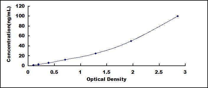 ELISA Kit for Protein Kinase, AMP Activated Alpha 1 (AMPK Alpha 1)